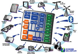 嵌入式SoC 無處不在的“隱形冠軍”與CPU的未來之爭(zhēng)