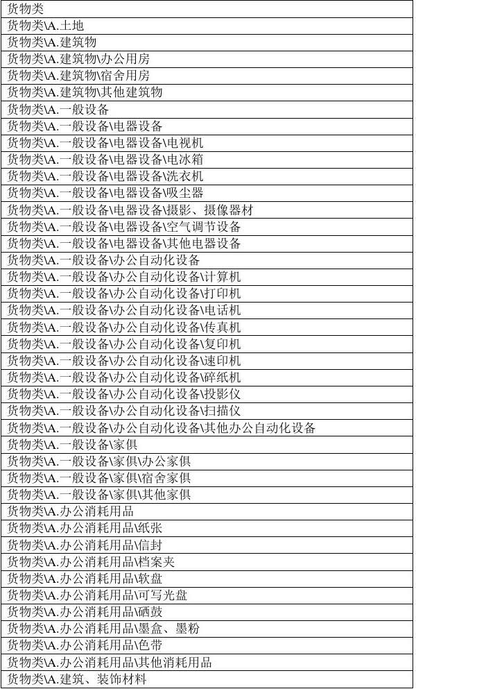 政府供應商分類表格模板 辦公設備及消耗品